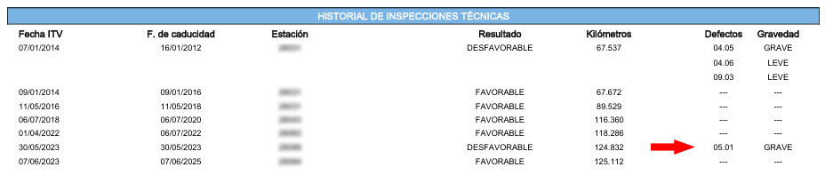 historial de itv